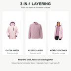 Women's shell, colour-matched fleece and combined 3-in-1 layering options