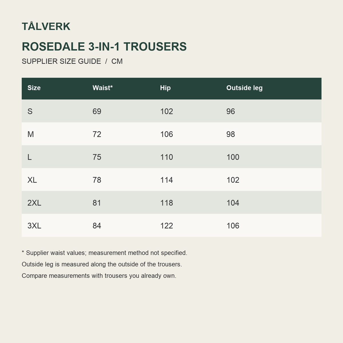 Rosedale 3-in-1 trousers supplier size guide in centimetres
